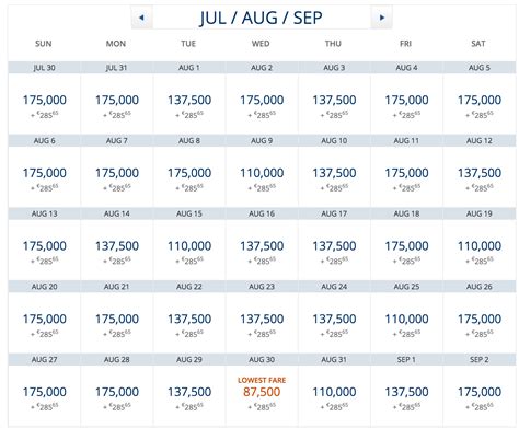 when are flights cheapest to greece